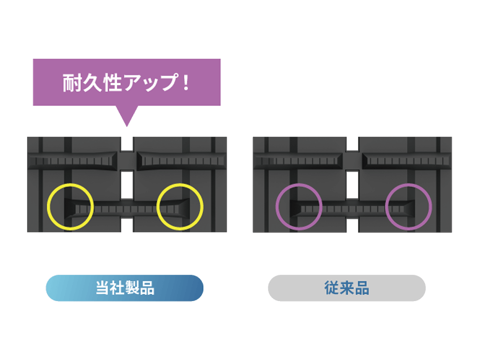 両端の太いラグ形状で長寿命を実現