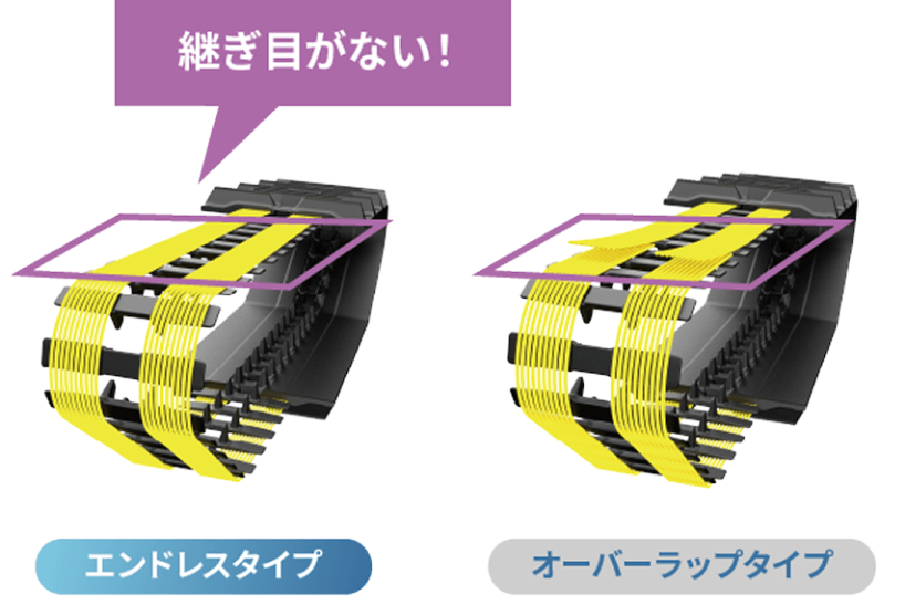 繋ぎ目がないエンドレスタイプのスチールコード